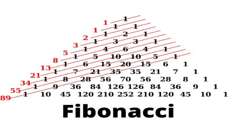 Chiến thuật Fibonacci